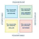 Compétences en gestion de projet : utilité et nécessité