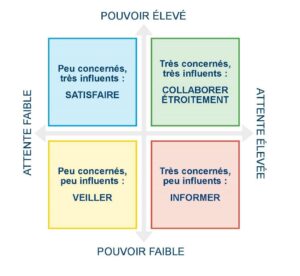 Compétences en gestion de projet : utilité et nécessité