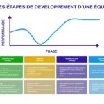 Rôle de l'équipe projetr