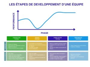 Rôle de l'équipe projetr