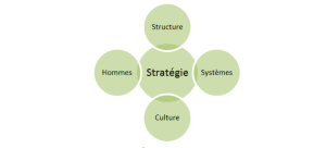 Comment réaliser une analyse d’impact de projet ?