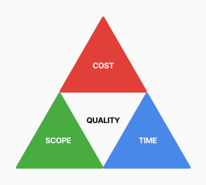 Triangle d'or en gestion de projet