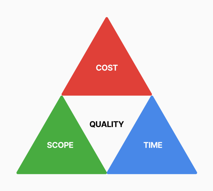 Triangle d'or en gestion de projet