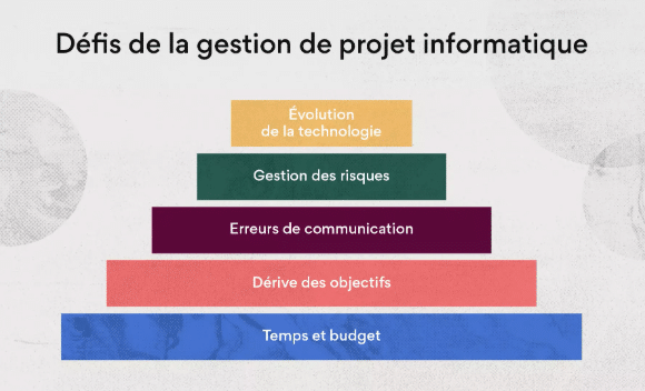 Gestion de projet informatique : méthodes, outils et pilotage efficace