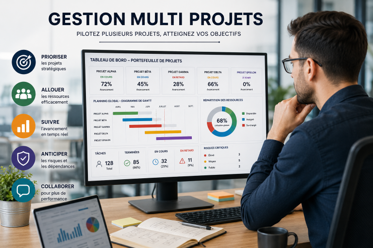 La Gestion multi projets